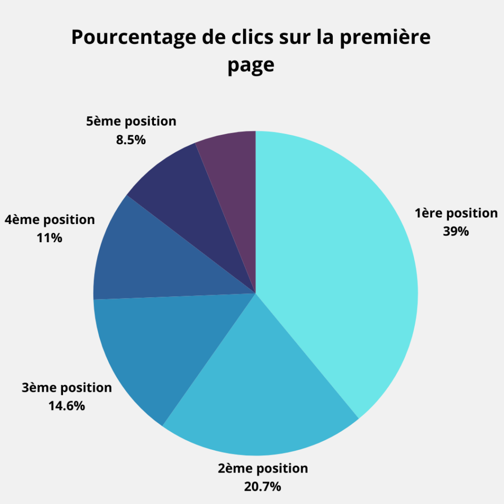 Impact hébergeur web sur le SEO