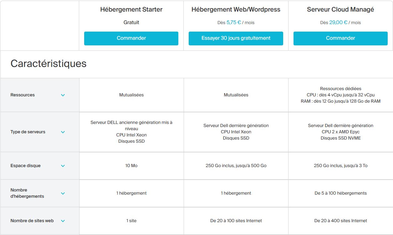offres-infomaniak-hebergeur--