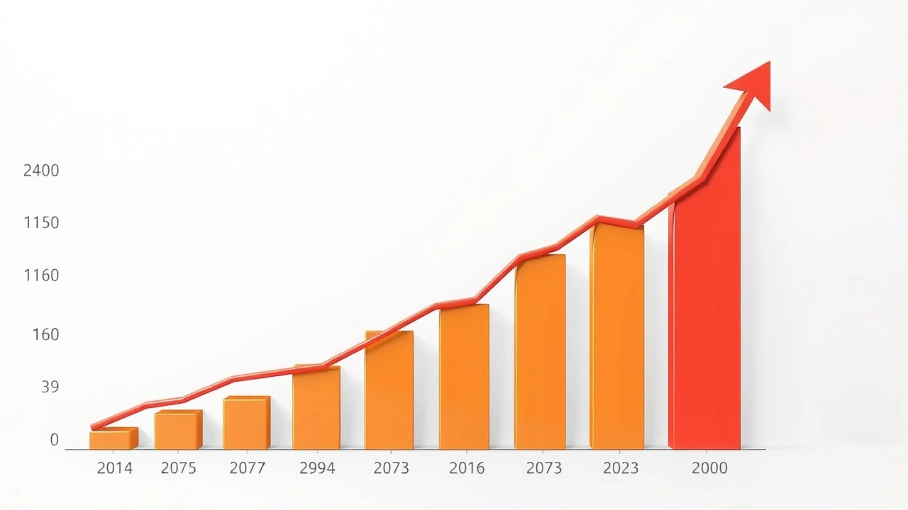 graph illustrant l'augmentation des enregistrements de noms de domaine .fr