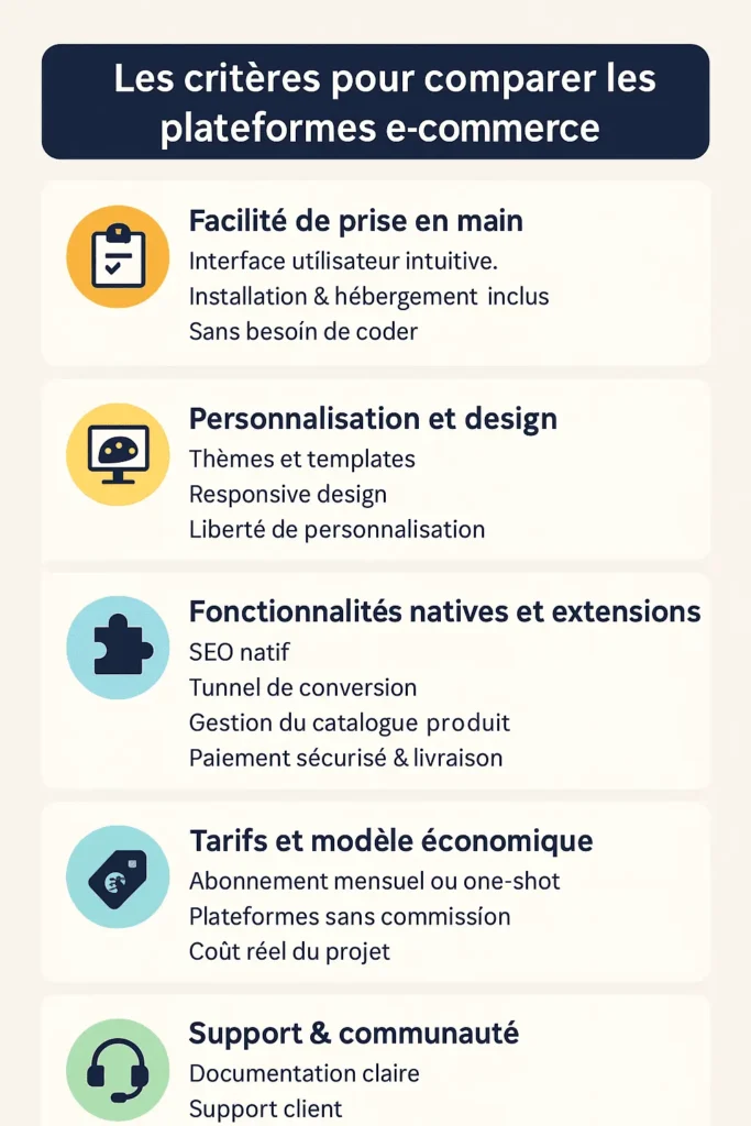 comment choisir plateforme pour e commerce